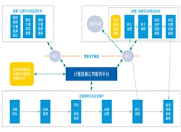 计量用具监控治理系统