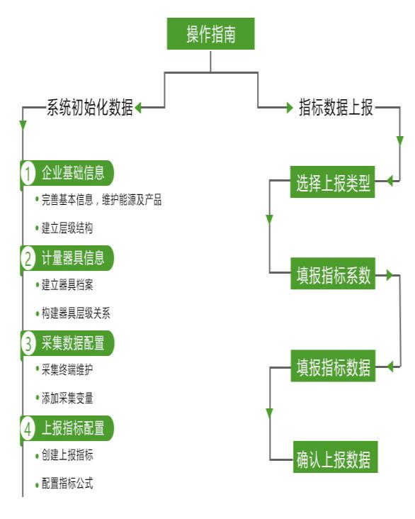 能耗监测端系统